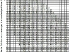 korekturtabelle