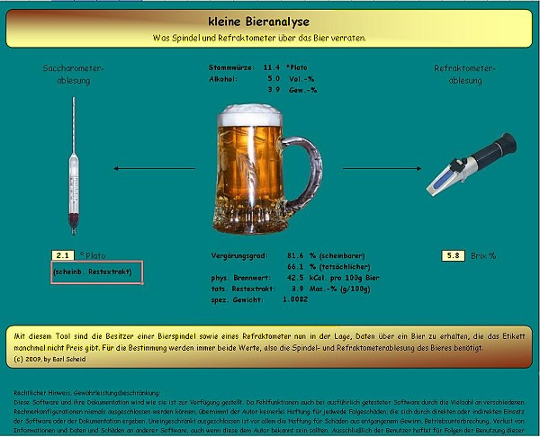 kleine-bieranalyze