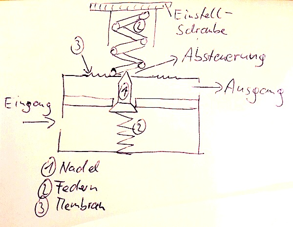 Schema_Druckminderer