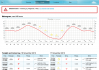 Meteogram..
